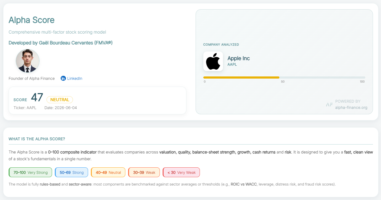 Alpha Score histórico vs precio